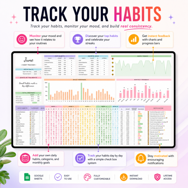 ADHD Habit Tracker Google Sheets – Daily, Weekly & Monthly Planner